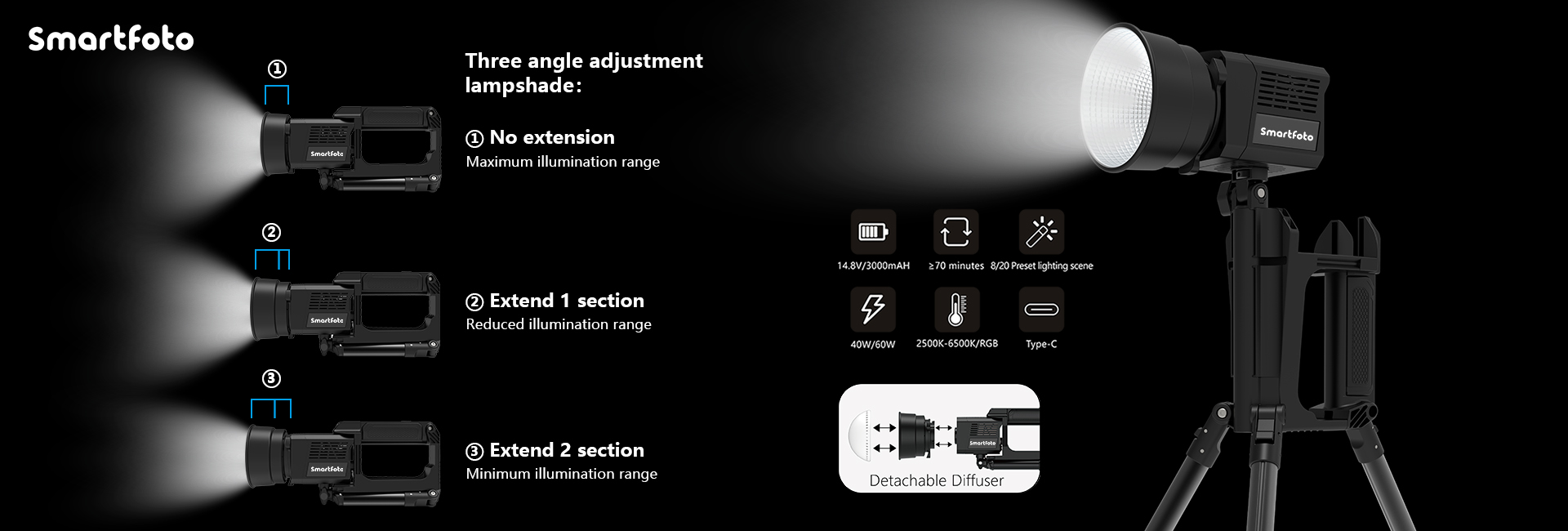 #000
Smartfoto,The Smart Choice.