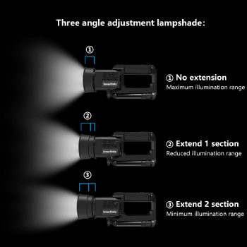 Innovative COB Folding Light